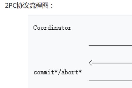 tcc圈是什么