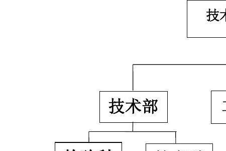 开发部与研发部区别