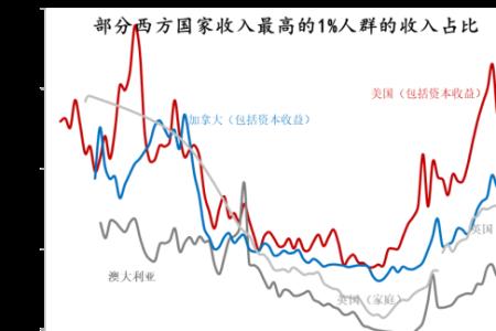 失速经济是什么意思