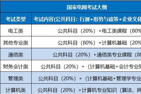 国家电网体检后几天出结果