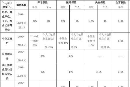 关于上海社保补贴每人600怎么领取