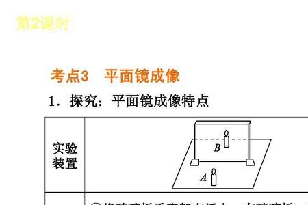 物理蜡烛平面镜成像知识点