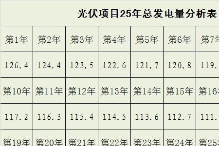 光伏组件每平方米发电量