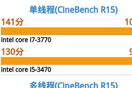 i73770s相当于i5 几代