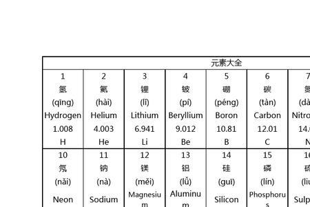 107周期元素表