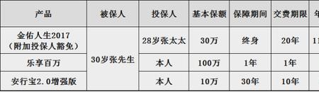 太平金悦人生身故能取回本金吗