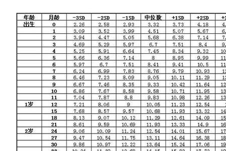 7月宝宝身高体重标准表格