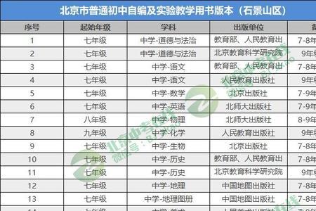 雅安初升高选私立直升还是统考