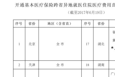 珠海医疗保险交多少年