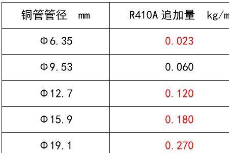 r22制冷剂的工况范围