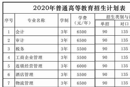 广西单招主科b可以去什么学校