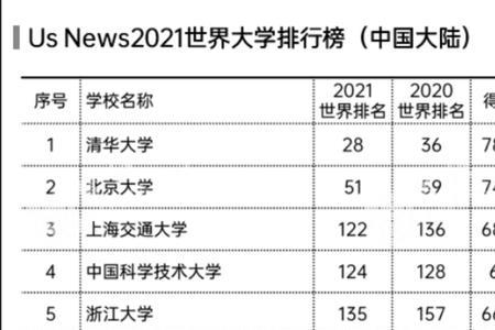 南京科技大学全国排名