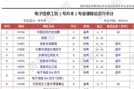 水声电子信息工程专业