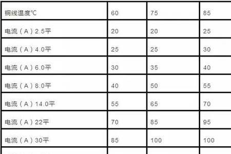 铜排电导率计算公式