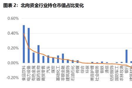 资金配比的意思