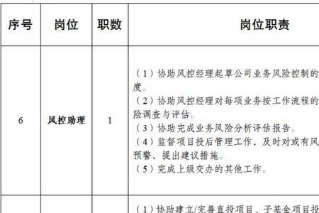 国企管理技术岗位职责