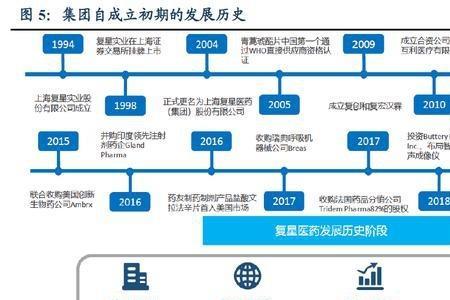 复星集团旗下公司一览