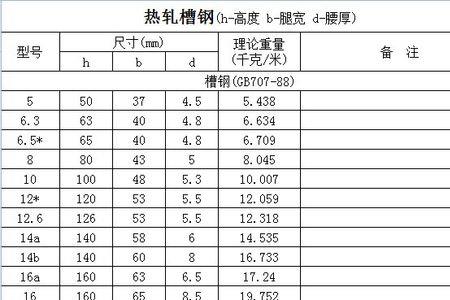 8号槽钢国标尺寸规格表