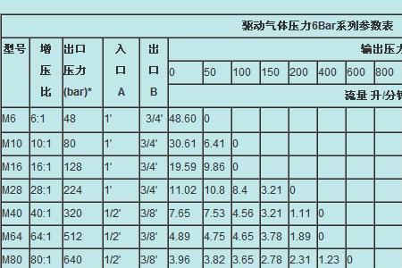 20千牛均布荷载等于多少吨