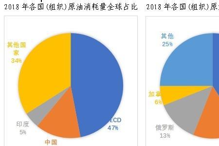 页岩油和石油哪个发达