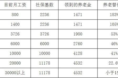 企业退休金计算方法一览表