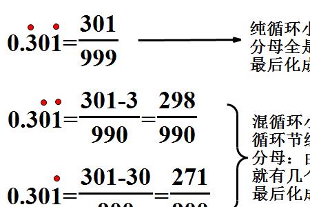 正分数包括无限不循环小数吗