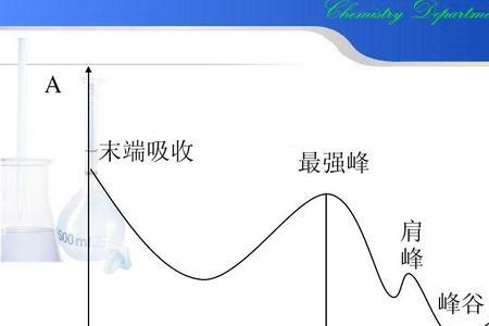 紫外可见吸收光谱曲线怎么绘制