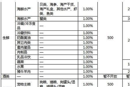 京东快递营业部合同保证金多少