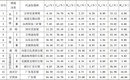 氢和煤炭热值对照表