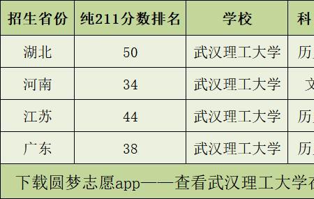 武汉理工大学cuba全国排名