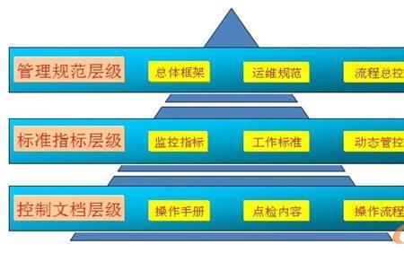 严格管理的六大要素