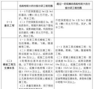 危大工程的验收参与单位包括