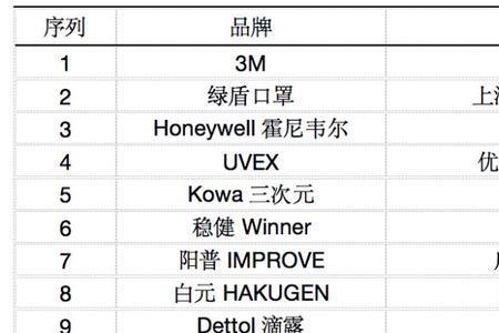 世界各国口罩产量排名