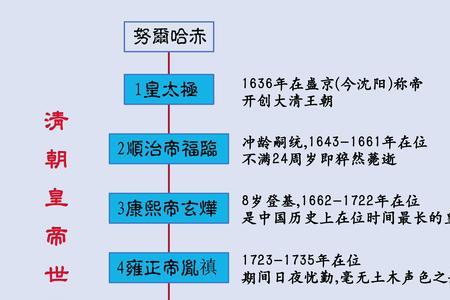 清代晚期距今多少年