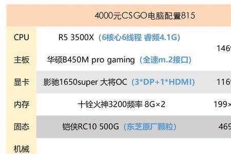 i5 2550k打csgo多少帧