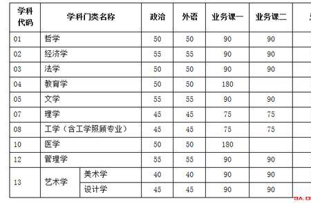 天津分最低的考研大学