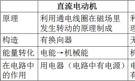 电机是怎么分类的