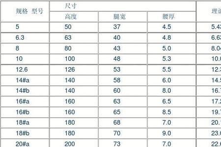 12.6热轧槽钢每米多少公斤