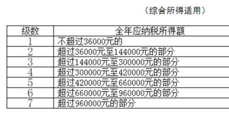 一个劳务公司一年基本费用