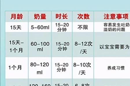 幼儿食量标准表