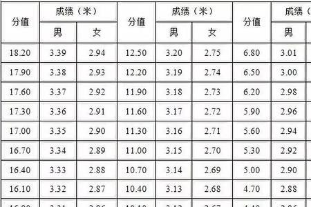 体育单招平均分怎么算