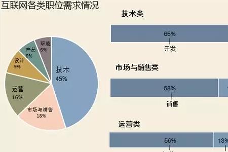 婚纱影楼网销与客服的前途比较