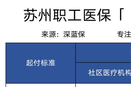 河南医保在苏州可以报销吗