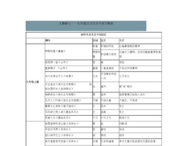 而刺客不行古今异义