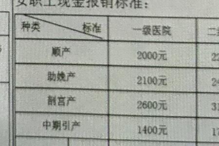 生育津贴4万高吗