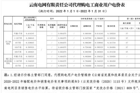 四川峰谷电价是什么意思