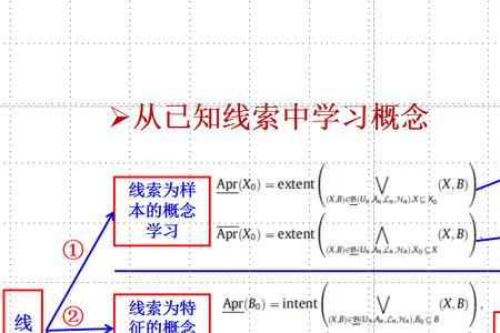 概念认知是什么意思