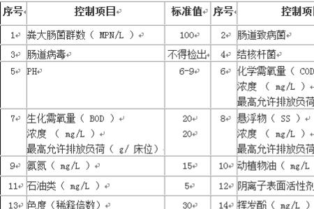 医院环境污染等级怎么划分