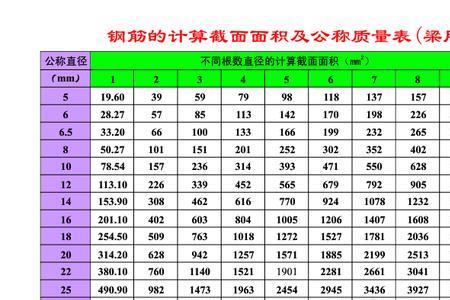 32圆钢重量咋算