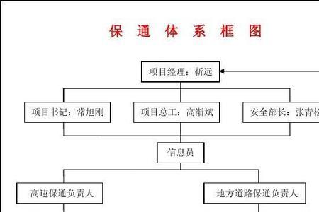 公路工程项目经理的工作思路